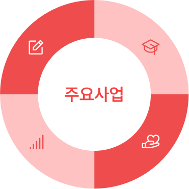 종로구진로직업체험지원센터 주요사업 아이콘