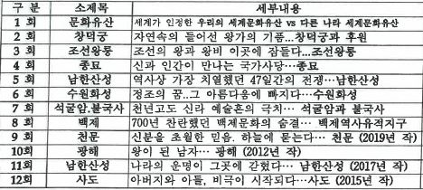 세계문화유산인문학