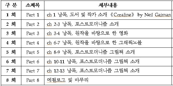 영어소설