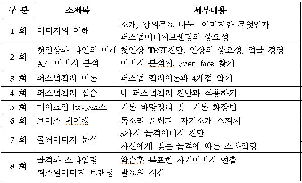 퍼스널