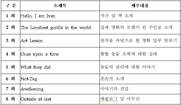 영어