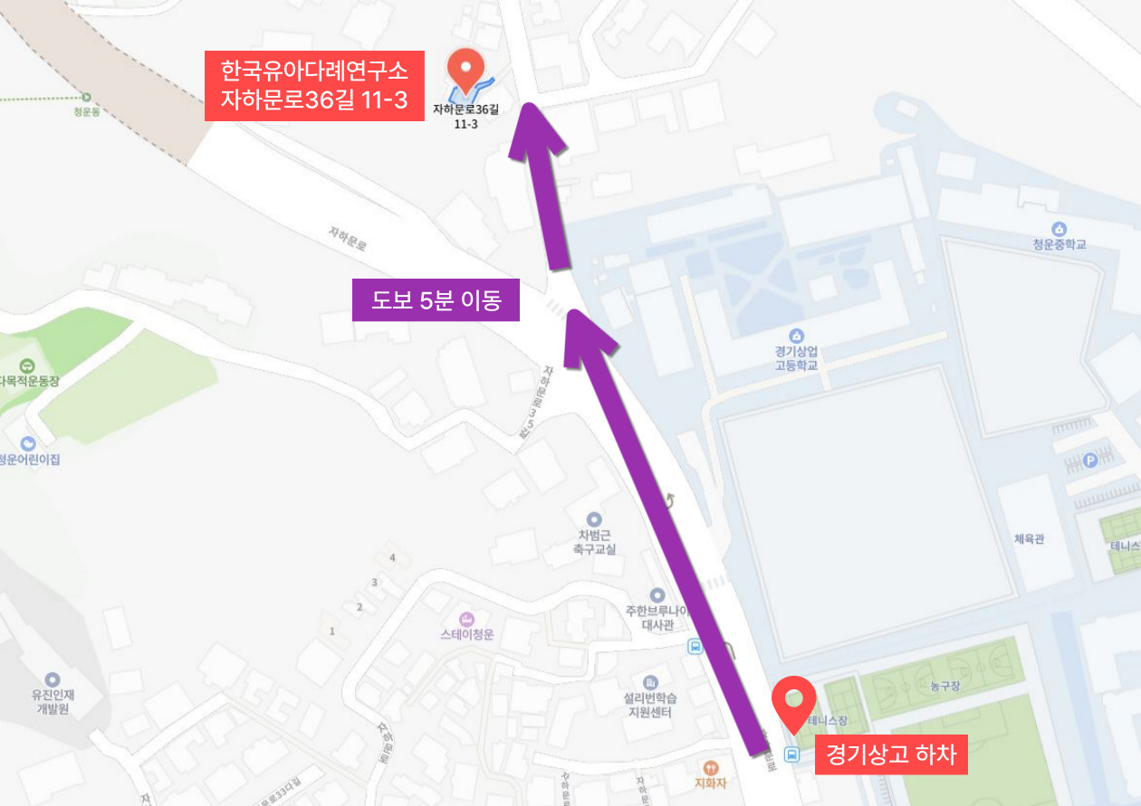 한국유아다례연구소 약도 안내 이미지입니다. 이미지는 경기상고 하차 지점에서 출발하여 도보로 한국유아다례연구소까지 이동하는 경로를 보여줍니다. 하단 우측에는 출발지인 경기상고 하차 지점이 빨간색 마커로 표시되어 있습니다. 출발 후 보라색 화살표 방향을 따라 도보로 북쪽으로 직진하면, 중간에 횡단보도를 지나고 그 뒤 자하문로36길을 따라 계속 직진하여 자하문로36길 11-3, 즉 한국유아다례연구소에 도착하게 됩니다.  해당 경로는 도보 약 5분 거리이며, 이미지 내에는 "도보 5분 이동"이라는 안내문구와 함께, 도착지에는 "한국유아다례연구소 자하문로36길 11-3"이라고 적힌 붉은색 위치 안내 박스가 표시되어 있습니다.  주변에는 경기상업고등학교, 청운중학교, 설리반학습지원센터, 테니스장, 농구장 등의 위치가 지도에 표시되어 있습니다.
