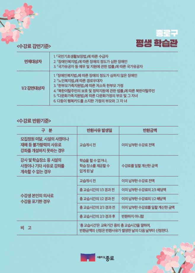 종로구 평생학습관 수강료 감면 및 환불 기준 안내  ※ 수강료 감면기준  ■ 면제대상자  국민기초생활보장법에 따른 수급자  장애인복지법에 따른 장애의 정도가 심한 장애인  국가유공자 등 예우 및 지원에 관한 법률에 따른 국가유공자  ■ 1/2 감면대상자  장애인복지법에 따른 장애의 정도가 심하지 않은 장애인  다문화가족지원법에 따른 결혼이민자  한부모가족지원법에 따른 저소득 한부모 가정  북한이탈주민의 보호 및 정착지원에 관한 법률에 따른 북한이탈주민  다문화가족지원법에 따른 다문화가정의 부모 및 그 자녀  동일한 행복카드를 소지한 가족 내 부모와 그 자녀  ※ 수강료 반환기준  [모집정원 미달, 시설의 사정이나 재해 등 불가항력의 사유로 강좌를 개설하지 못하는 경우]  반환사유 발생일: 교육개시 전  반환금액: 이미 납부한 수강료 전액  [강사 및 학습장소 등 시설의 사정이나 기타 사유로 강좌를 계속할 수 없는 경우]  반환사유 발생일: 학습을 할 수 없거나, 학습 제공이 제때 제공되지 못한 날  반환금액: 수강료를 일할 계산한 금액  [수강생 본인의 의사로 수강을 포기한 경우]  반환사유 발생일: 교육개시 전  반환금액: 이미 납부한 수강료 전액  총 교습시간의 1/3 경과 전  반환금액: 이미 납부한 수강료의 2/3 해당액  총 교습시간의 1/2 경과 전  반환금액: 이미 납부한 수강료의 1/2 해당액  총 교습시간의 2/3 경과 전  반환금액: 반환사유 발생일을 기준으로 일할 계산한 금액  총 교습시간의 2/3 초과 시  반환금액: 반환하지 않음  ※ 비고 총 교습시간은 교과 과정 중의 총 교습시간을 말하며, 반환금액의 산정은 반환사유가 발생한 날의 다음 날부터 산정합니다.  하단 출처: 서울특별시 종로구, 종로 평생학습관"**