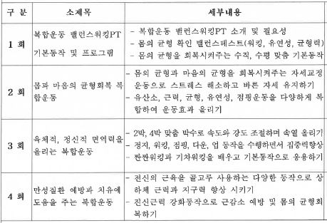워킹