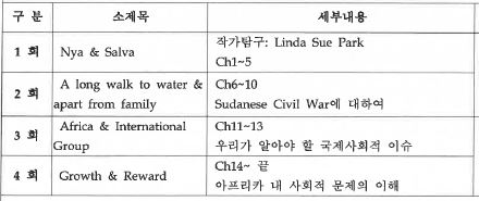 영어2