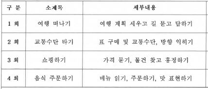 중국