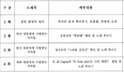 성악