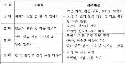 피아노