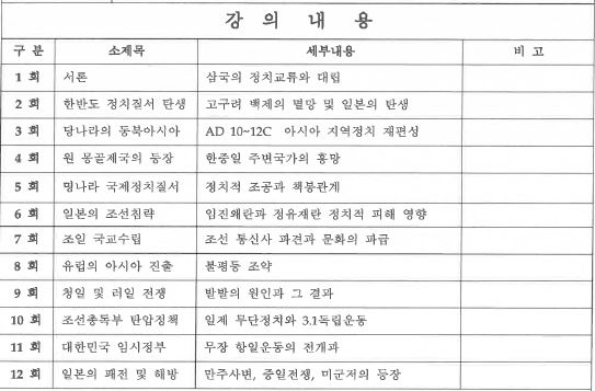 한중일