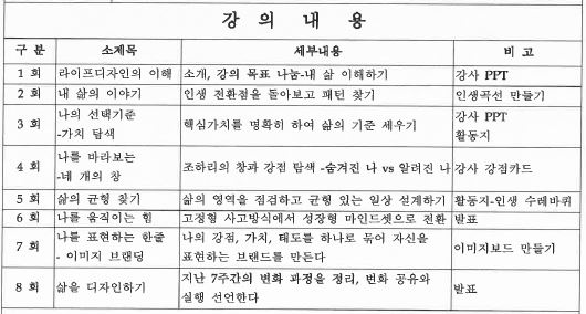 라이프