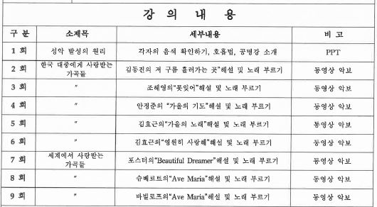 성악