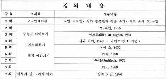 오일