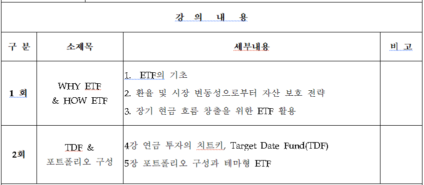 ETF