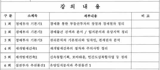 부동산