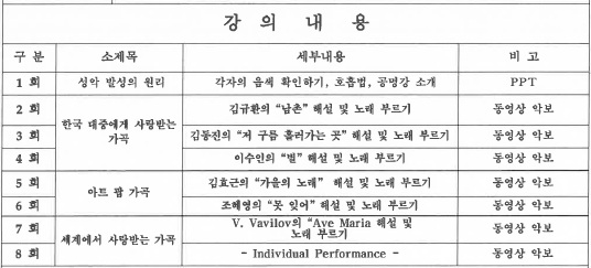성악