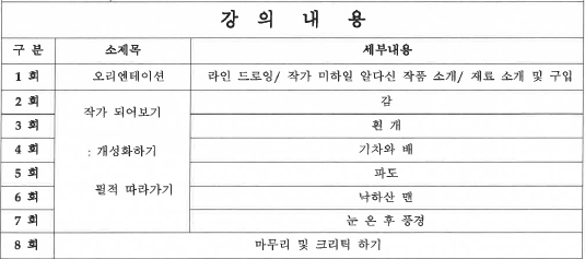 오일