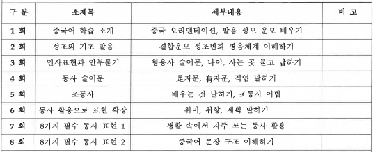 중국