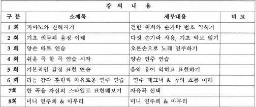 피아노