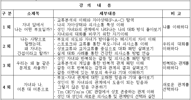 소통