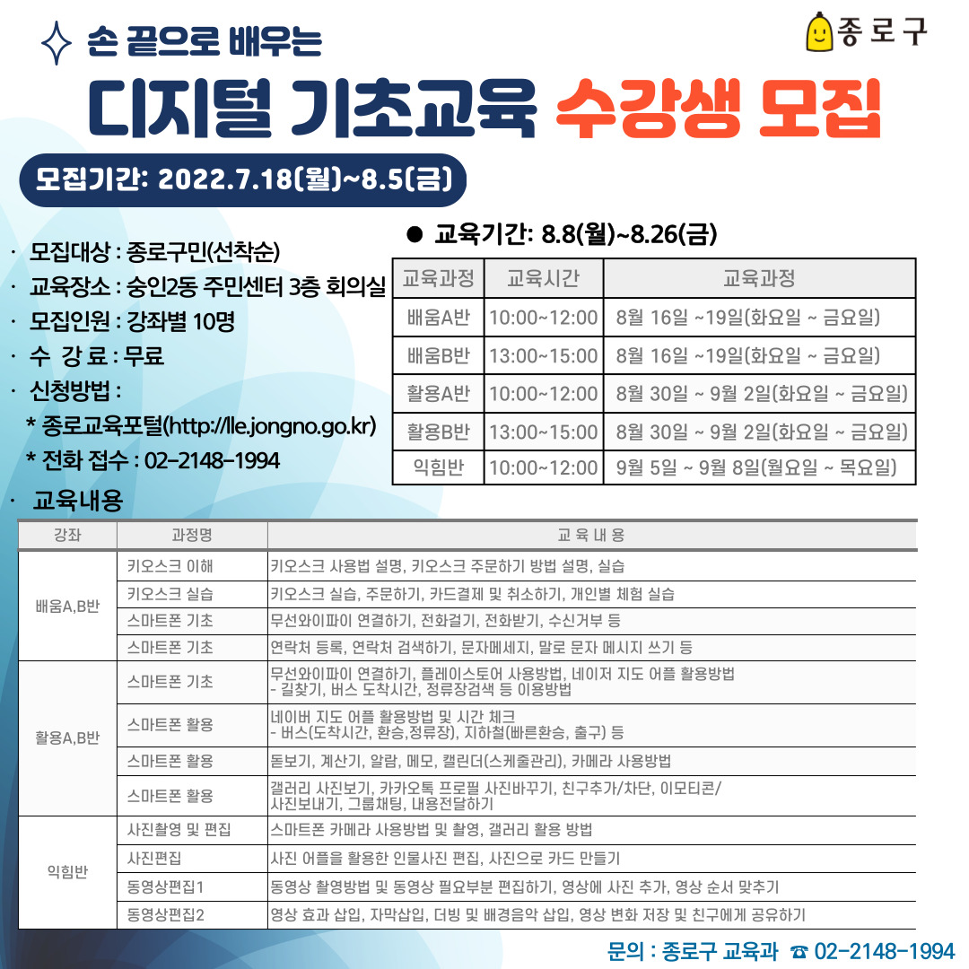 손 끝으로 배우는 디지털 기초교육 수강생 모집. 모집기간 2022.7.18(월)~8.5(금). 모집대상:종로구민(선착순). 교육장소:숭인2동 주민센터 3층 회의실. 모집인원:강좌별 10명. 수강료:무료. 신청방법:종로교육포털(http://lle.jongno.go.kr) 또는 전화 접수(02-2148-1994). 교육기간:8.8(월)~8,26(금). 
교육과정:배움A반, 10시~12시, 8월 16일~19일(화~금). 배움B반, 13시~15시, 8월 16일~19일(화~금). 활용A반, 10시~12시, 8월 30일~9월2일(화~금). 활용B반, 13시~15시, 8월30일~9월2일(화~금). 익힘반,10시~12시,9월 5일~8일(월~목).
교육내용. 배움A,B반 강좌. 키오스크 이해(키오스크 사용법 설명, 키오소크 주문하기 방법 설명,실습), 키오스크 실습(키오스크 실습, 주문하기, 카드결제 및 취소하기, 개인별 체험 실습), 스마트폰 기초(무선와이파이 연결하기, 전화걸기, 전화받기, 수신거부 등), 스마트폰 기초(연락처 등록, 연락처 검색하기, 문자메시지, 말로 문자 메시지 쓰기 등). 활용 A,B반 강좌. 스마트폰 기초(무선와이파이 연결하기, 플레이스토어 사용방법, 네이버 지도 어플 활용방법-길찾기,버스 도착시간, 정류장검색 등 이용방법), 스마트폰 활용(네이버 지도 어플 활용방법 및 시간 체크-버스 도착시간,  환승 정류장, 지하철 빠른환승, 출구 등), 스마트폰 활용(돋보기, 계산기, 알람, 메모, 캘린터 스케줄관리, 카메라 사용방법), 스마트폰 활용(갤러리 사진보기, 카카오톡 프로필 사진바꾸기, 친구추가/차단, 이모티콘/사진 보내기, 그룹채팅, 내용전달하기). 익힘반. 사진 촬영 및 편집(스마트폰 카메라 사용방법 및 촬영, 갤러리 활용 방법), 사진편집(사진 어플을 활용한 인물사진 편집, 사진으로 카드 만들기), 동영상편집1(동영산 촬영방법 및 동영산 필요부분 편집하기, 영상에 사진 추가, 영상 순서 맞추기), 동영상편집2(영상 효과 삽입, 자막삽입, 더빙 및 배경음악 삽입, 영상 변화 저장 및 친구에게 공유하기).
문의:종로구 교육과 02-2148-1994