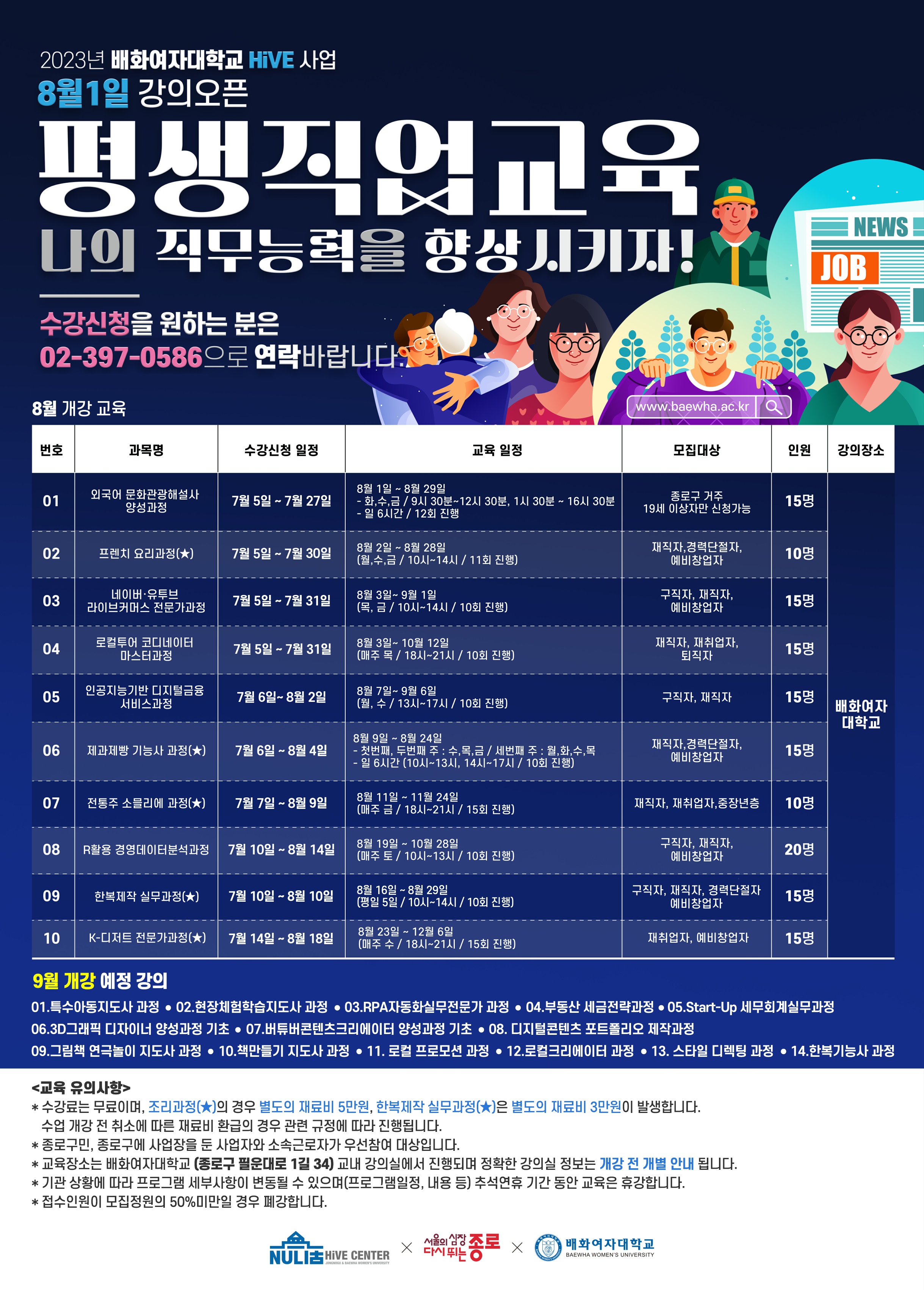 2023년 배화여자대학교 HIVE 사업 8월 1일 강의오픈. 평생직업교육 나의 직무능력을 향상시키자! 수강신청을 원하는 분을 02-397-0586으로 연락바랍니다.
8월 개강교육
번호 : 1. 과목명 : 외국어 문화관광해설사 양성과정. 신청일자 : 7/5~7/27. 교육일정: 8월 1일~8월29일( - 화,수,금 / 9시 30분 ~ 12시 30분, 1시 30분~ 16시 30분, -일 6시간/ 12회 진행). 모집대상:종로구 거주 19세 이상자만 신청가능. 인원:15명. 강의장소 :배화여자대학교.
번호 : 2. 과목명 : 프렌치 요리과정(★). 신청일자 : 7/5~7/30. 교육일정: 8월 2일~8월28일( - 월,수,금 / 10시~14시/ 11회 진행). 모집대상:재직자, 경력단절자, 예비창업자. 인원:10명. 강의장소 :배화여자대학교.
번호 : 3. 과목명 : 네이버, 유투브 라이브커머스 전문과과정. 신청일자 : 7/5~7/31. 교육일정: 8월 3일~9월1일( - 목,금 / 10시~14시/ 10회 진행). 모집대상:구직자, 재직자, 예비창업자. 인원:15명. 강의장소 :배화여자대학교.
번호 : 4. 과목명 : 로컬투어 코디네이터 마스터과정. 신청일자 : 7/5~7/31. 교육일정: 8월 3일~10월12일( - 목 / 18시~21시 / 10회 진행). 모집대상:재직자, 재취업자, 퇴직자. 인원:15명. 강의장소 :배화여자대학교.
번호 : 5. 과목명 : 인공지능기반 디지털금융 서비스과정. 신청일자 : 7/6~8/2. 교육일정: 8월 7일~9월6일( - 월,수 / 13시~17시/ 10회 진행). 모집대상: 구직자, 재직자. 인원:15명. 강의장소 :배화여자대학교.
번호 : 6. 과목명 : 제과제빵 기능사 과정(★). 신청일자 : 7/6~8/4. 교육일정: 8월 9일~8월24일( - 첫번째, 두번째 주 : 수, 목, 금 / 세번째 주 : 월,화,수,목. -일 6시간(10시~13시, 14시~17시 / 10회 진행). 모집대상: 재직자, 경력단절자, 예비창업자. 인원:15명. 강의장소 :배화여자대학교.
번호 : 7. 과목명 : 전통주 소물리에 과정(★). 신청일자 : 7/7~8/9. 교육일정: 8월 11일~11월24일( -매주 금 / 18시~21시/ 15회 진행). 모집대상: 재직자, 재취업자, 중장년층. 인원:10명. 강의장소 :배화여자대학교.
번호 : 8. 과목명 : R활용 경영데이터 분석과정. 신청일자 : 7/10~8/14. 교육일정: 8월 19일~10월28일( - 매주 토 / 10시~13시/ 10회 진행). 모집대상: 구직자, 재직자, 예비창업자. 인원:20명. 강의장소 :배화여자대학교.
번호 : 9. 과목명 : 한복제작 실무과정(★). 신청일자 : 7/10~8/10. 교육일정: 8월 16일~8월29일( - 평일 5일 / 10시~14시 / 10회 진행). 모집대상: 구직자, 재직자,경력단절자, 예비창업자. 인원:15명. 강의장소 :배화여자대학교.
번호 : 10. 과목명 : K-디저트 전문가과정(★). 신청일자 : 7/14~8/18. 교육일정: 8월 23일~12월6일( - 매주 수 / 18시~21시/ 15회 진행). 모집대상: 재취업자, 예비창업자. 인원:15명. 강의장소 :배화여자대학교.
9월 개강 예정 강의.
1 특수아동지도사 과정. 2 현장체험학습지도사 과정. 3 RPA자동화실무전문과 과정. 4부동산 세금전략과정. 5 Start-Up 세무회계실무과정. 6 3D그래픽 디자이너 양성과정 기초. 7 버튜버콘텐츠크리에이터 양성과정 기초. 8 디지털콘텐츠 포트폴리오 제작과정. 9 그림책 연극놀이 지도사 과정. 10 책만들기 지도사 과정. 11 로컬 프로모션 과정. 12 로컬크리에이터 과정. 13 스타일 디렉팅 과정. 14 한복기능사 과정
<교육 유의사항> * 수강료는 무료이며, 조리과정(★)의 경우 별도의 재료비 5만원, 한복제작 실무과정(★)은 별도의 재료비 3만원이 발생합니다. 수업 개강 전 취소에 따른 재료비 환급의 경우 관련 규정에 따라 진행됩니다.
* 종로구민, 종로구에 사업장을 둔 사업자와 소속근로자가 우선참여 대상입니다.
* 교육장소는 배화여자대학교(종로구 필운대로 1길 34) 교내 강의실에서 진행되며 정확한 강의실 정보는 개강 전 개별 안내 됩니다. 
* 기관 상황에 따라 프로그램 세부사항이 변동될 수 있으며(프로그램일정, 내용 등) 추석연휴 기간 동안 교육은 휴강합니다.
* 접수인원이 모집정원의 50% 미만일 경우 폐강합니다.
주최측 : NULI古HIVE CENTER, 서울의 심장 다시뛰는 종로, 배화여자대학교.
※ 본 교육과정의 개설 및 운영에 관한 모든 권리와 책임은배화여자대학교와 배화여자대학교 NURI古 하이브 센터에 있습니다.