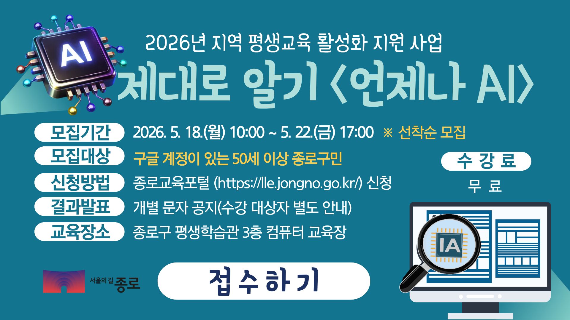 AI 제대로 알기< 언제나 AI> 수강생 모집 - 2026년 지역 평생교육 활성화 지원 사업 ‘제대로 알기 <언제나 AI>’ 교육 안내 이미지. 모집기간은 2026년 5월 18일 오전 10시부터 5월 22일 오후 5시까지 선착순 모집이며, 모집대상은 구글 계정이 있는 50세 이상 종로구민입니다. 종로교육포털을 통해 신청 가능하며, 결과는 개별 문자로 안내됩니다. 교육장소는 종로구 평생학습관 3층 컴퓨터 교육장이고 수강료는 무료입니다. 클릭하면 상세페이지로 이동합니다.